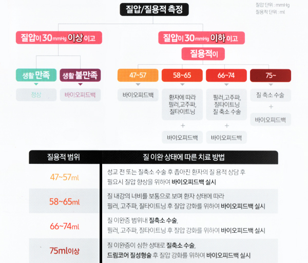 협심증